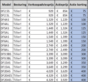 Suzuki deal korting buitenboord motor